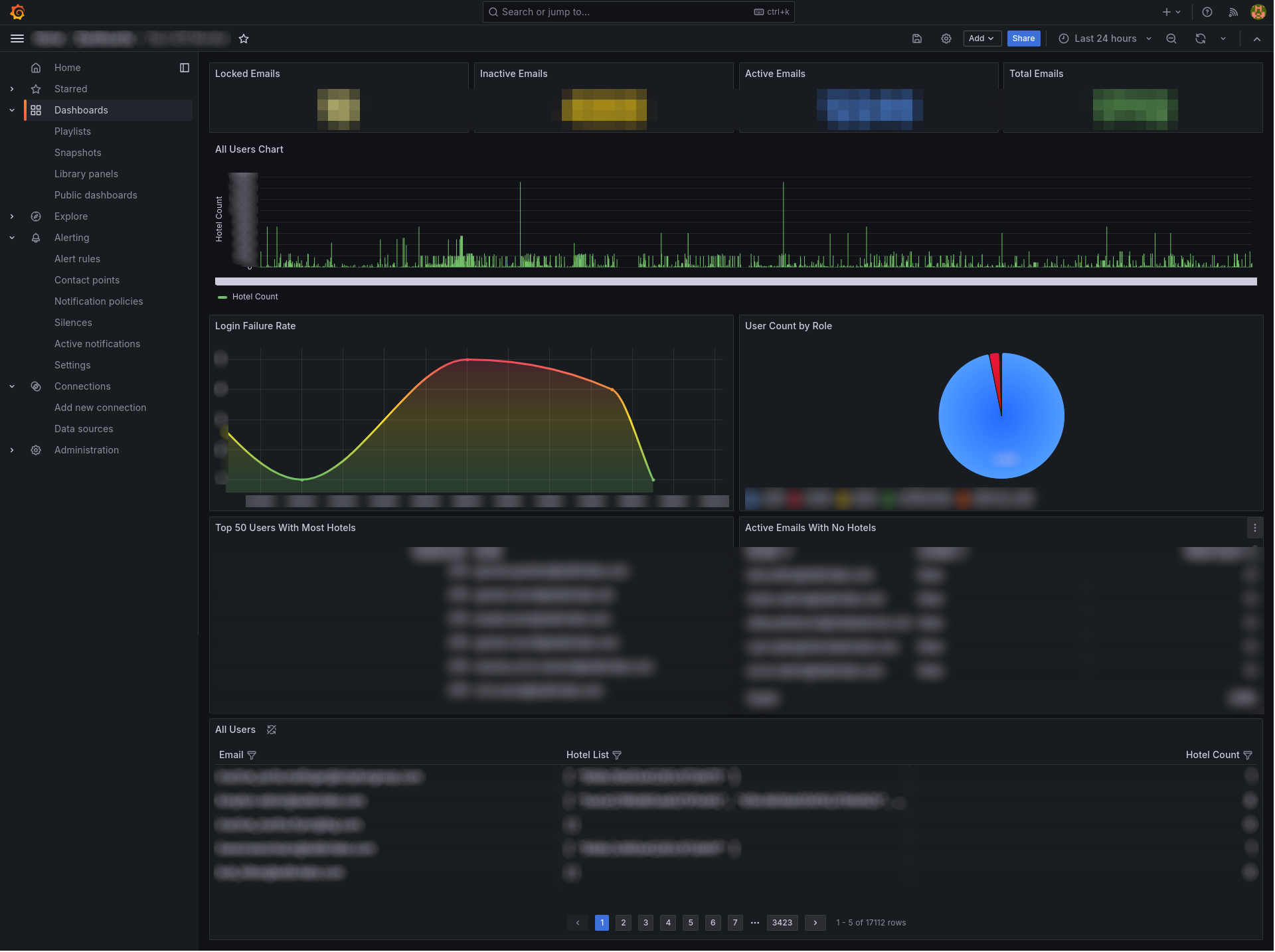 Grafana